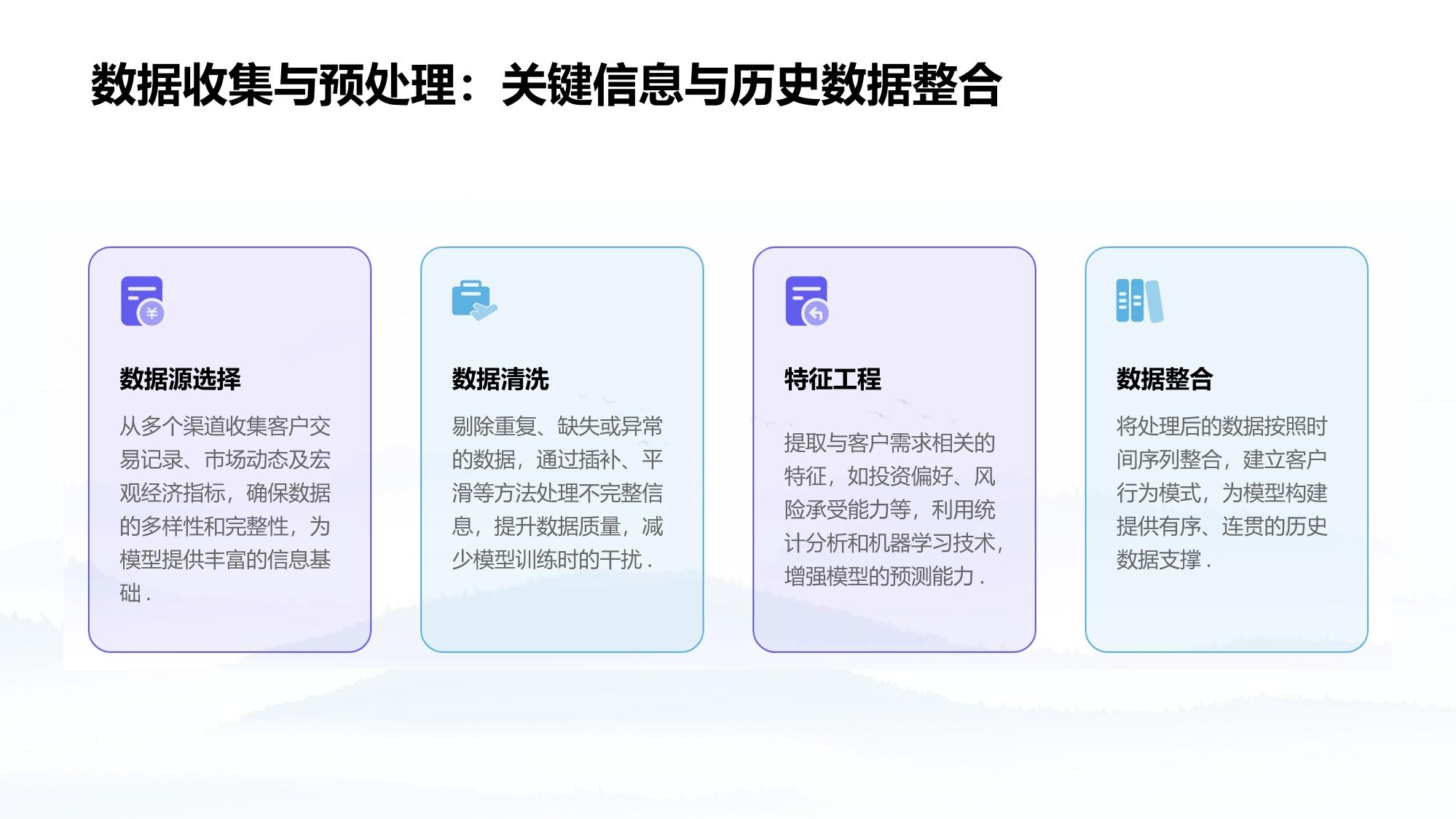 基金客户需求预测模型定制